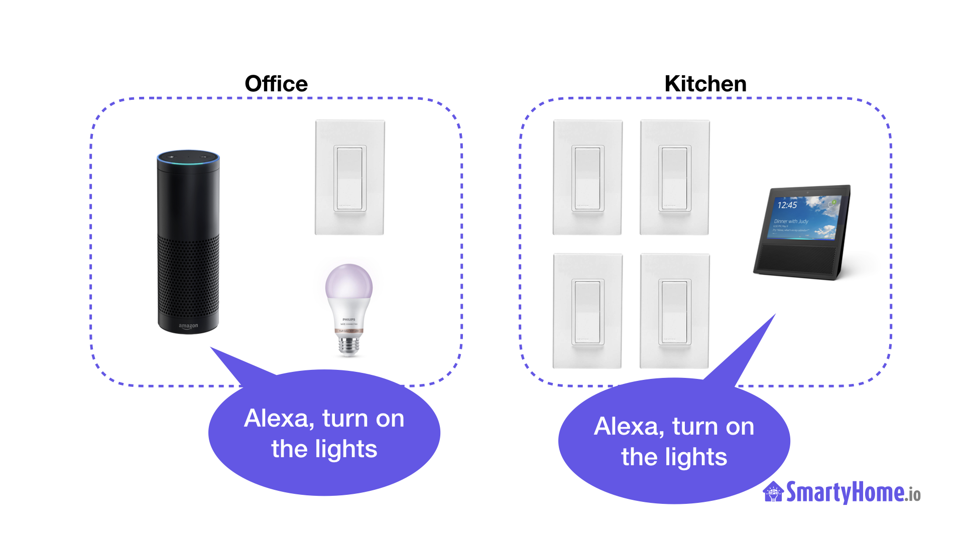 Use Groups to make Alexa smarter SmartyHome.io
